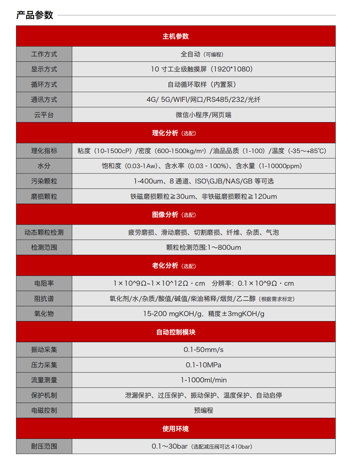 IOL-H3系列智能型在線油液監測系統-工業現場設備狀態監測綜合解決方案圖4