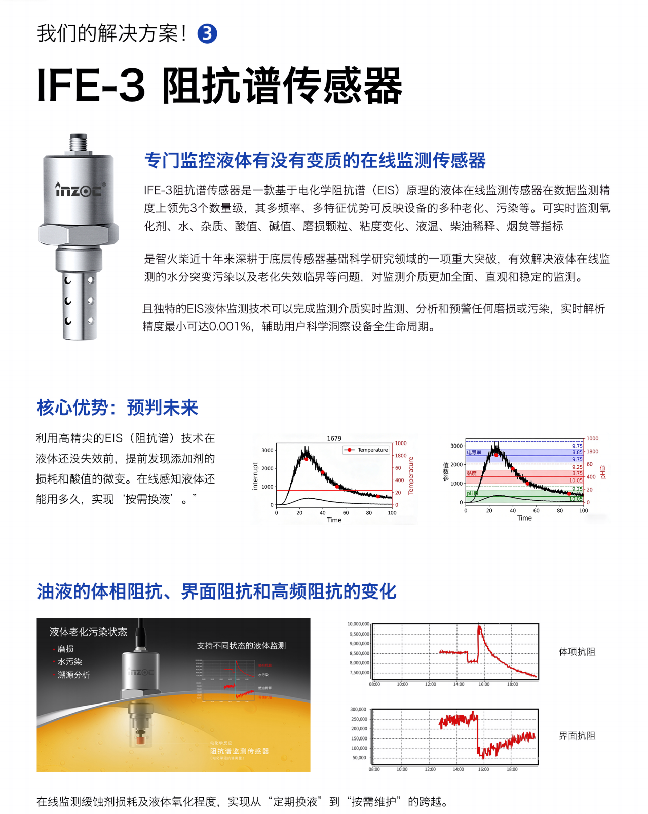 專門監(jiān)控液體有沒有變質(zhì)的在線監(jiān)測傳感器
IFE-3阻抗譜傳感器是一款基于電化學(xué)阻抗譜(EIS)原理的液體在線監(jiān)測傳感器在數(shù)據(jù)監(jiān)測精度上領(lǐng)先3個數(shù)量級，其多頻率、多特征優(yōu)勢可反映設(shè)備的多種老化、污染等。可實時監(jiān)測氧化劑、水、雜質(zhì)、酸值、堿值、磨損顆粒、粘度變化、液溫、柴油稀釋、煙等指標(biāo)
是智火柴近十年來深耕于底層傳感器基礎(chǔ)科學(xué)研究領(lǐng)域的一項重大突破，有效解決液體在線監(jiān)測的水分突變污染以及老化失效臨界等問題，對監(jiān)測介質(zhì)更加全面、直觀和穩(wěn)定的監(jiān)測。
且獨特的EIS液體監(jiān)測技術(shù)可以完成監(jiān)測介質(zhì)實時監(jiān)測、分析和預(yù)警任何磨損或污染，實時解析精度最小可達(dá)0.001%，輔助用戶科學(xué)洞察設(shè)備全生命周期。