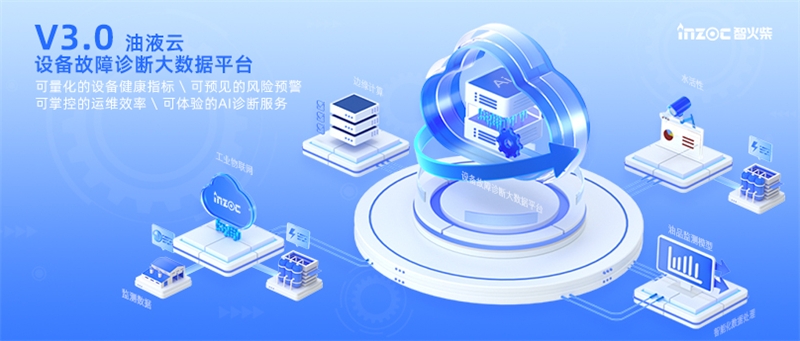 油液云V3.0重磅上線 | 行業(yè)首個“AI診斷大模型”的設(shè)備故障診斷大數(shù)據(jù)平臺