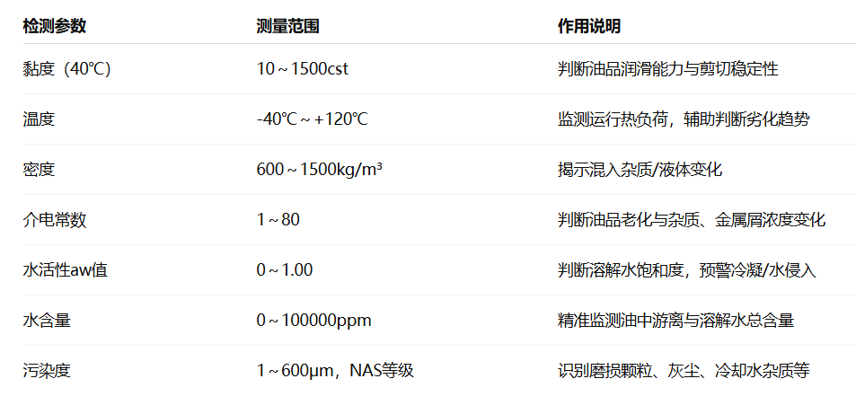 冶鋼 | 高爐液壓站油質在線監測與故障診斷部署應用，助推鋼廠智能運維升級圖4