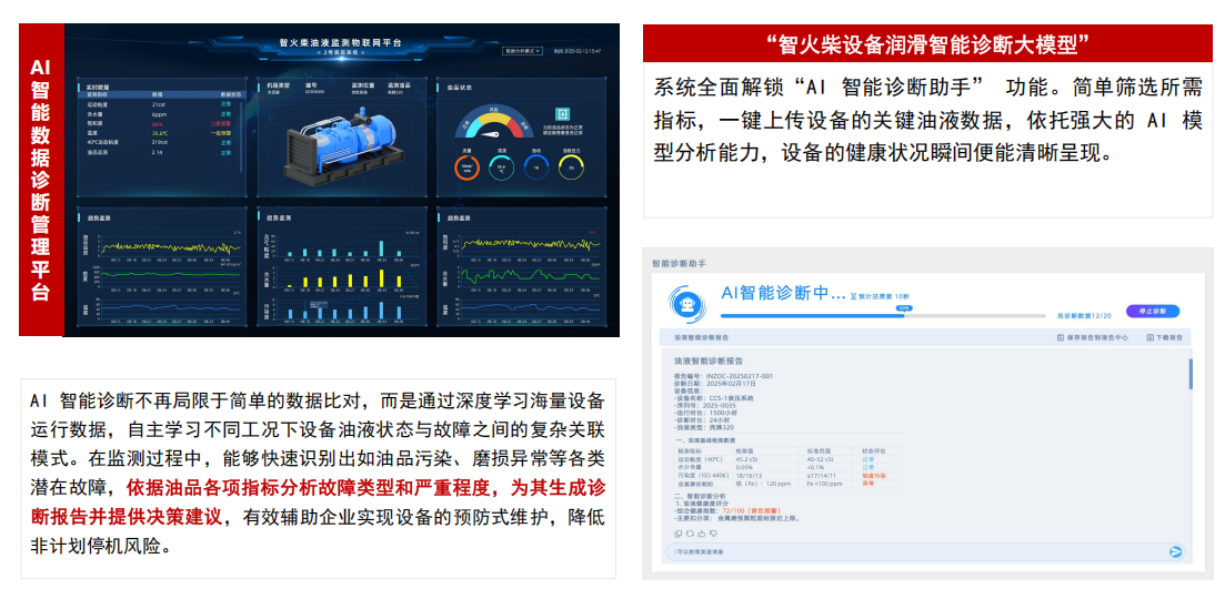 油品品質(zhì)傳感器優(yōu)選方案:智火柴IFF-2系列,精準(zhǔn)在線(xiàn)監(jiān)測(cè)油品狀態(tài)圖2