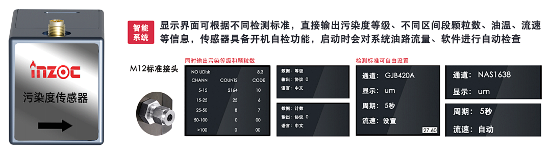 高穩定性污染度傳感器 | 小型化低成本設計,精準監測油液潔凈度與顆粒污染圖4