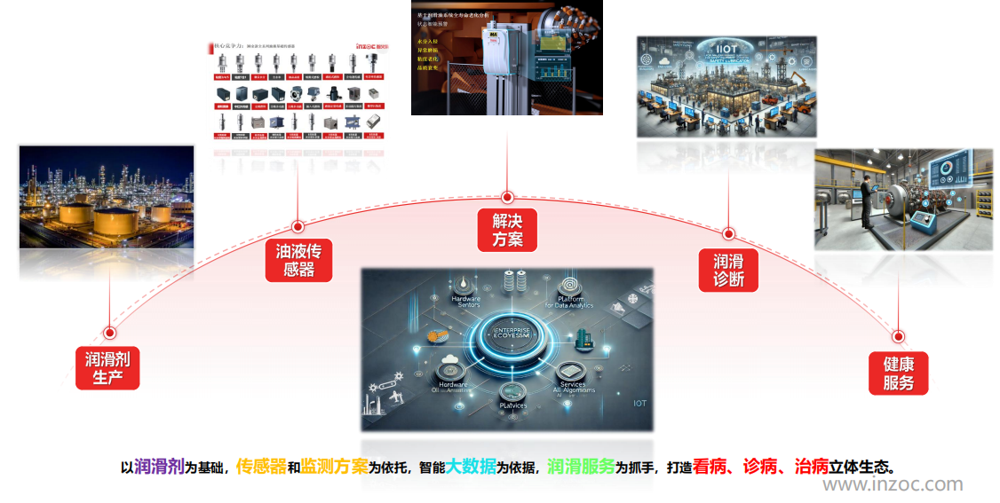 提升工業(yè)設(shè)備運(yùn)維效率,油液監(jiān)測/檢測技術(shù)助力關(guān)鍵行業(yè)發(fā)展圖2