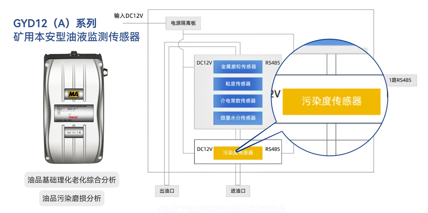 煤礦乳化液泵和噴霧泵：潤滑管理需求、油質在線監測方案及部署案例全景呈現圖2