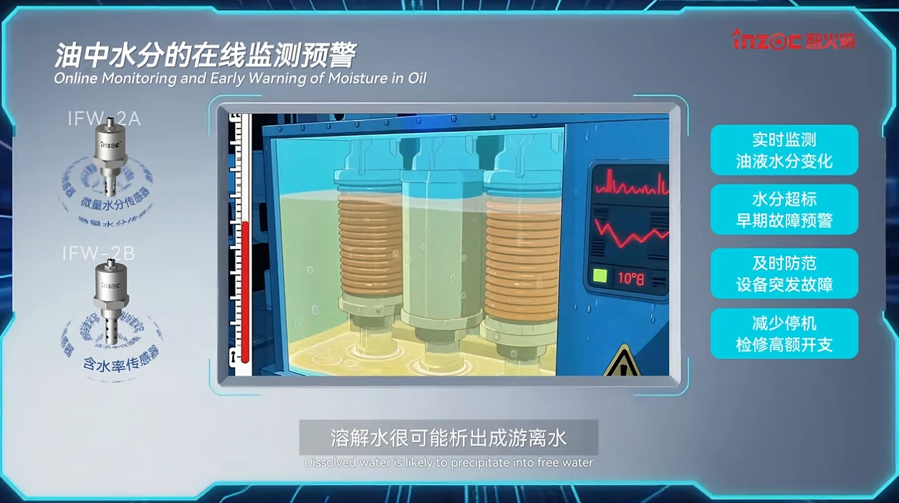 油中水分在線(xiàn)監(jiān)測(cè)傳感器(微量水分&含水率):實(shí)時(shí)預(yù)警水分超標(biāo)油質(zhì)劣化圖2