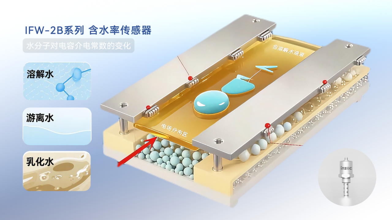油中水分在線(xiàn)監(jiān)測(cè)傳感器(微量水分&含水率):實(shí)時(shí)預(yù)警水分超標(biāo)油質(zhì)劣化圖4