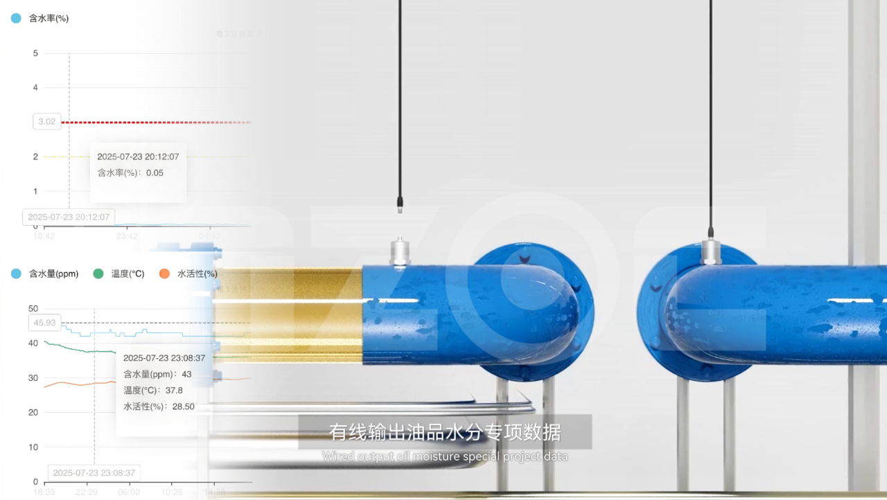 油中水分在線(xiàn)監(jiān)測(cè)傳感器(微量水分&含水率):實(shí)時(shí)預(yù)警水分超標(biāo)油質(zhì)劣化圖5