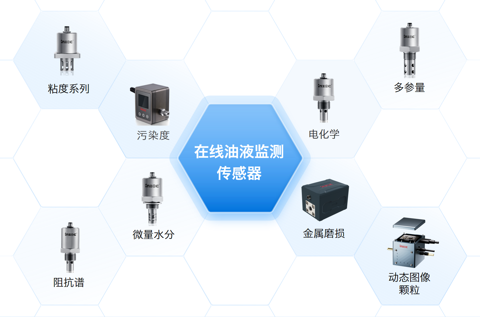 油液監(jiān)測(cè)技術(shù)發(fā)展與電感式磨粒傳感器應(yīng)用解析圖4.png