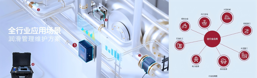 INZOC攜裝備運維潤滑分析產品方案,邀您共赴國際儀器儀表展覽會 圖3.png