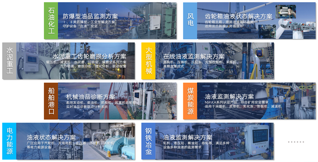 INZOC攜裝備運維潤滑分析產品方案,邀您共赴國際儀器儀表展覽會 圖8.png