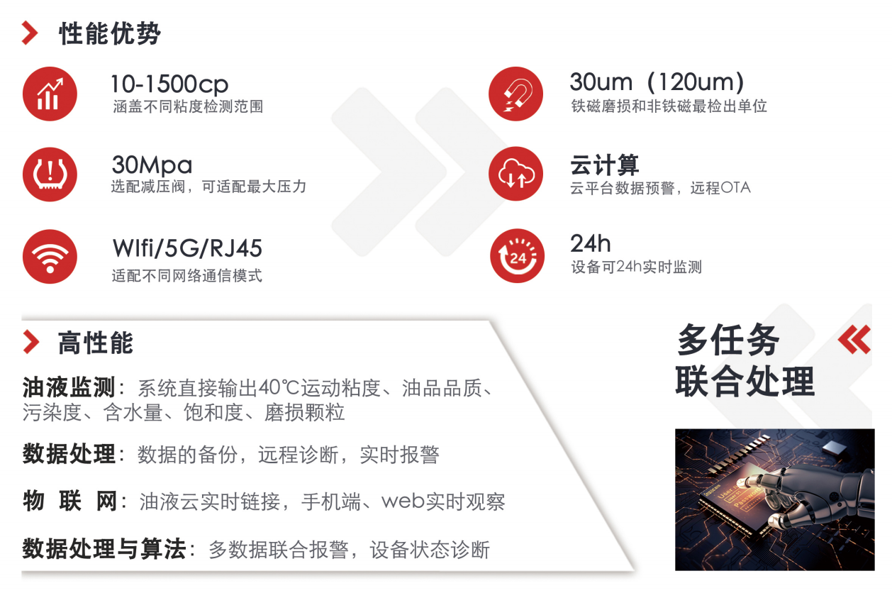 IOL-CG在線油液監測設備:智能守護設備潤滑健康 圖2