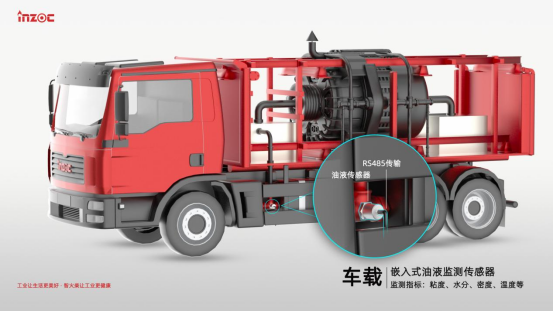 重型礦卡油液智能監(jiān)測：賦能露天煤礦智慧運(yùn)維的新引擎