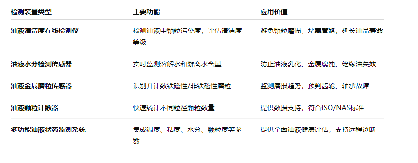 油液在線檢測(cè)裝置有哪些設(shè)備?一文帶你全面了解與應(yīng)用實(shí)踐 圖2