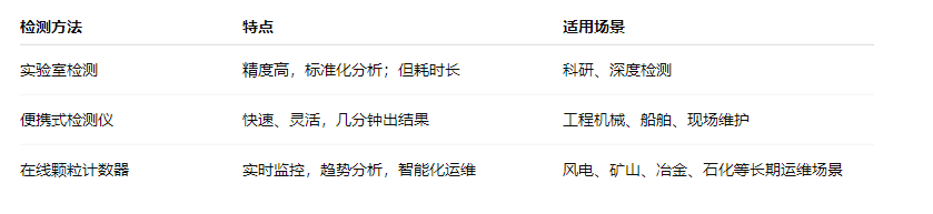 油液的顆粒度檢測及注意事項:設備健康管理的關鍵一步 圖2