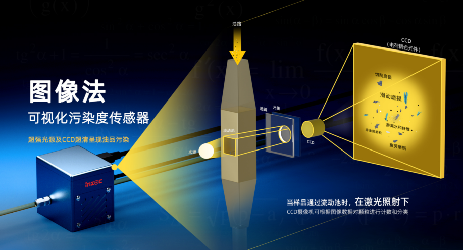 動態(tài)圖像顆粒監(jiān)測:流體系統(tǒng)工程領域污染監(jiān)測與控制技術體系 圖3