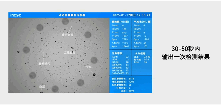 動態(tài)圖像顆粒監(jiān)測:流體系統(tǒng)工程領域污染監(jiān)測與控制技術體系 圖4
