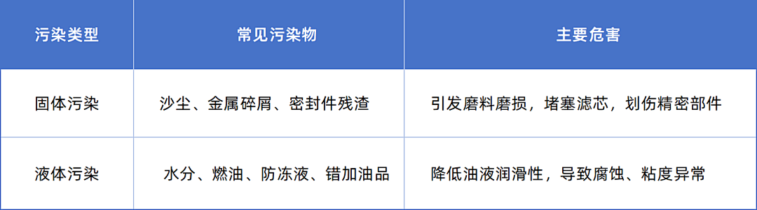 從數(shù)據(jù)到?jīng)Q策:油液分析如何為工業(yè)設(shè)備運維降本提效 圖2