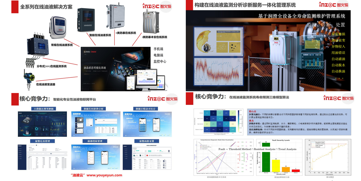 西北油田新疆聯合站壓縮機在線油液監測系統應用案例 圖4