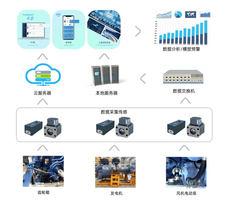 智能制造時代下的油液監測傳感器:設備健康管理的“數據中樞” 圖2