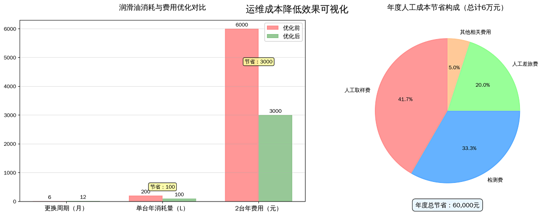 洗煤廠案例:皮帶減速機上線油液監測裝置,構建潤滑運維閉環保障 圖7.png