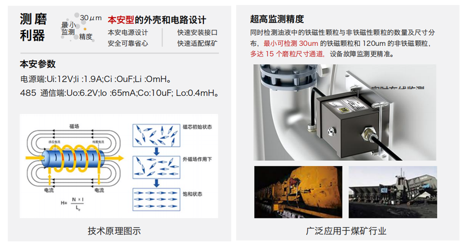 GYK12油液金屬顆粒傳感器可以檢測(cè)哪些指標(biāo)?一文了解礦用本安型磨粒監(jiān)測(cè)技術(shù) 圖3