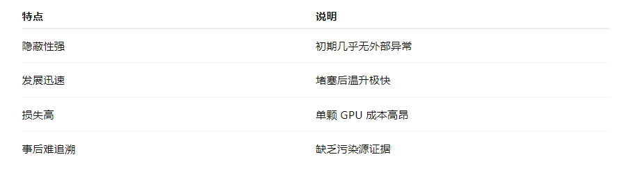 AI 數(shù)據(jù)中心液冷行業(yè)解決方案：液冷板智慧監(jiān)測(cè)如何避免微通道堵塞與芯片過(guò)熱風(fēng)險(xiǎn)