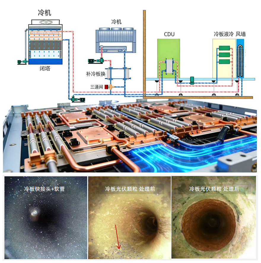 AI數(shù)據(jù)中心液冷顆粒監(jiān)測(cè)方案：預(yù)防顆粒污染引發(fā)的系統(tǒng)故障 圖2