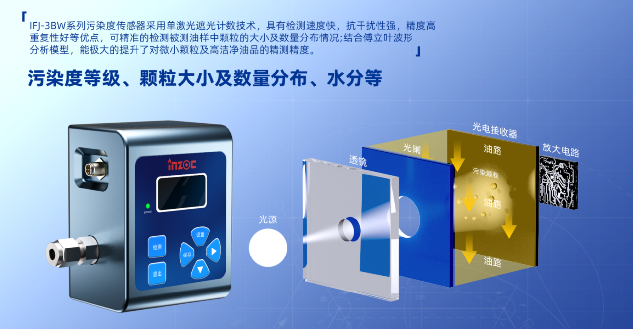 AI數(shù)據(jù)中心液冷顆粒監(jiān)測(cè)方案：預(yù)防顆粒污染引發(fā)的系統(tǒng)故障 圖6