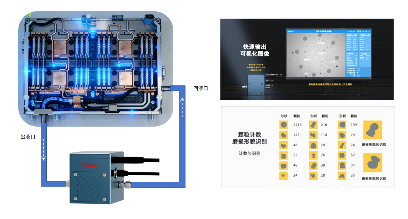 AI數(shù)據(jù)中心液冷顆粒監(jiān)測(cè)方案：預(yù)防顆粒污染引發(fā)的系統(tǒng)故障 圖9