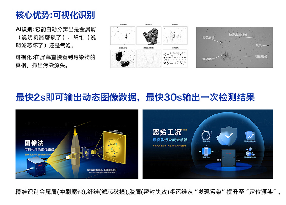 從顆粒識(shí)別到磨損預(yù)警：IFD-3H 動(dòng)態(tài)圖像顆粒傳感器在分液歧管中的應(yīng)用價(jià)值