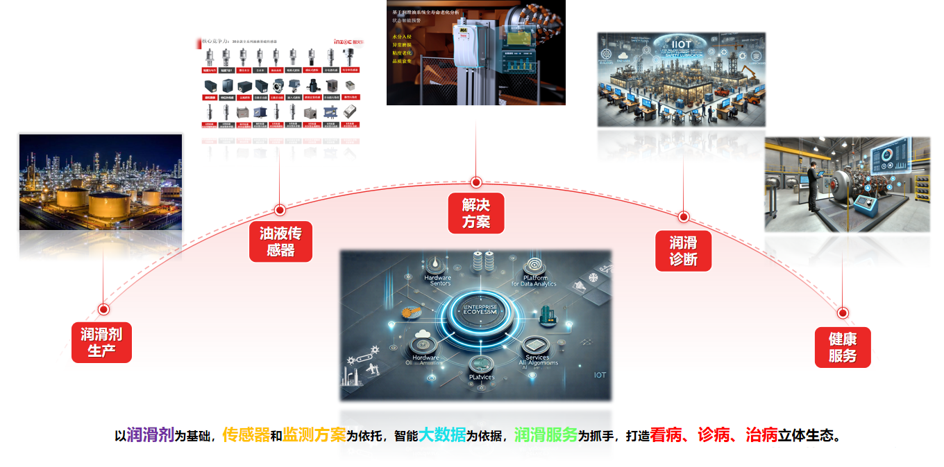 油液監測技術在國產油液傳感器制造行業的應用分析