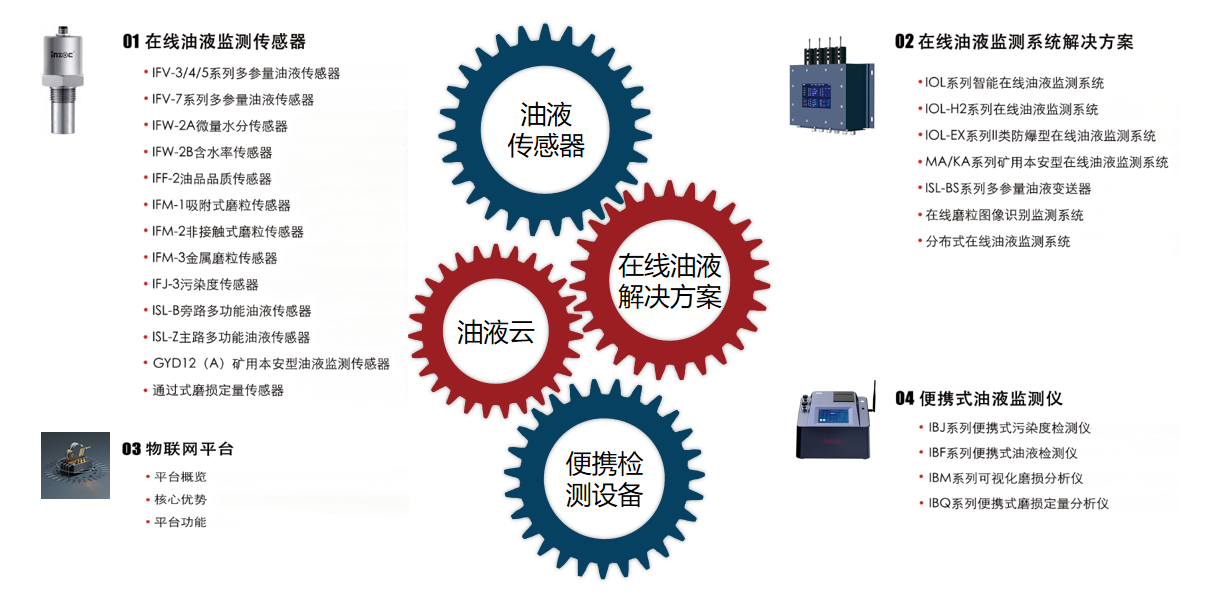 油液監(jiān)測技術(shù)在傳感器生產(chǎn)行業(yè)的應(yīng)用價值分析