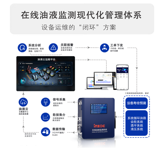 在線油液監(jiān)測現(xiàn)代化管理體系.png