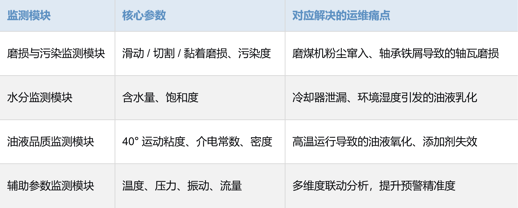 火電廠案例:一次風機潤滑系統智能化監測應用落地.png
