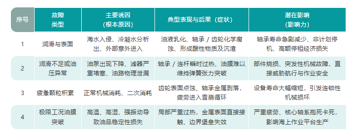 工程船舶案例 發(fā)電機(jī)與推尾系統(tǒng)油液在線監(jiān)測(cè)方案的部署應(yīng)用 .png