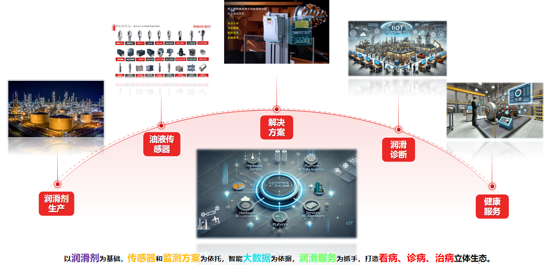 油液監(jiān)測傳感器在工業(yè)預(yù)測性維護(hù)中的作用:從“定期換油”到“按質(zhì)維護(hù)” 圖1.png