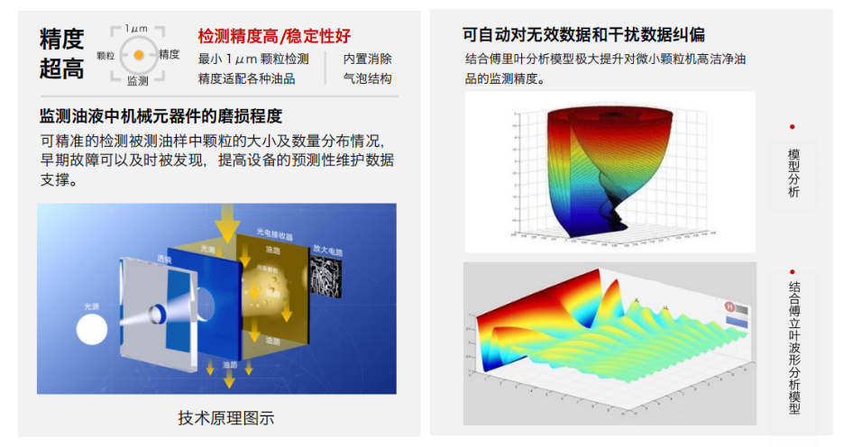 INZOC 智火柴 IFJ-3BW 油液污染度傳感器 特點(diǎn).png