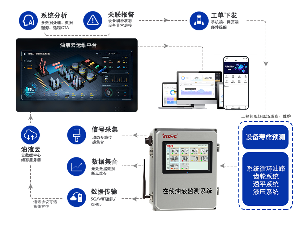 在線油液監測現代化管理體系1.png