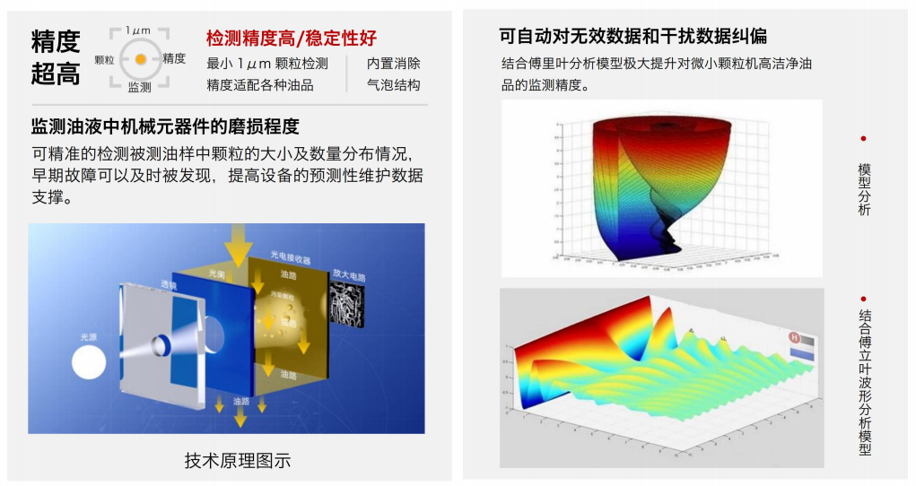 ISO4406污染度等級是什么意思？油液清潔度標準解析