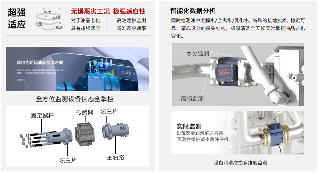 ISL-Z 主路多功能油液傳感器 特點.png