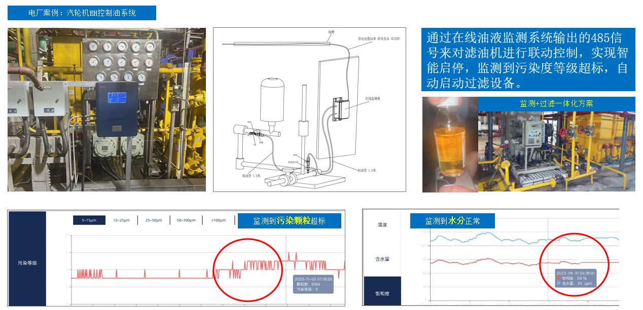 電廠汽輪機EH油污染度超標自動過濾.png