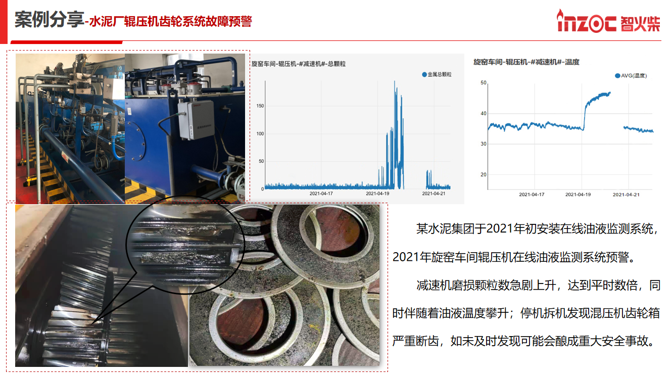 案例分享-水泥廠輥壓機齒輪系統(tǒng)故障預(yù)警.png