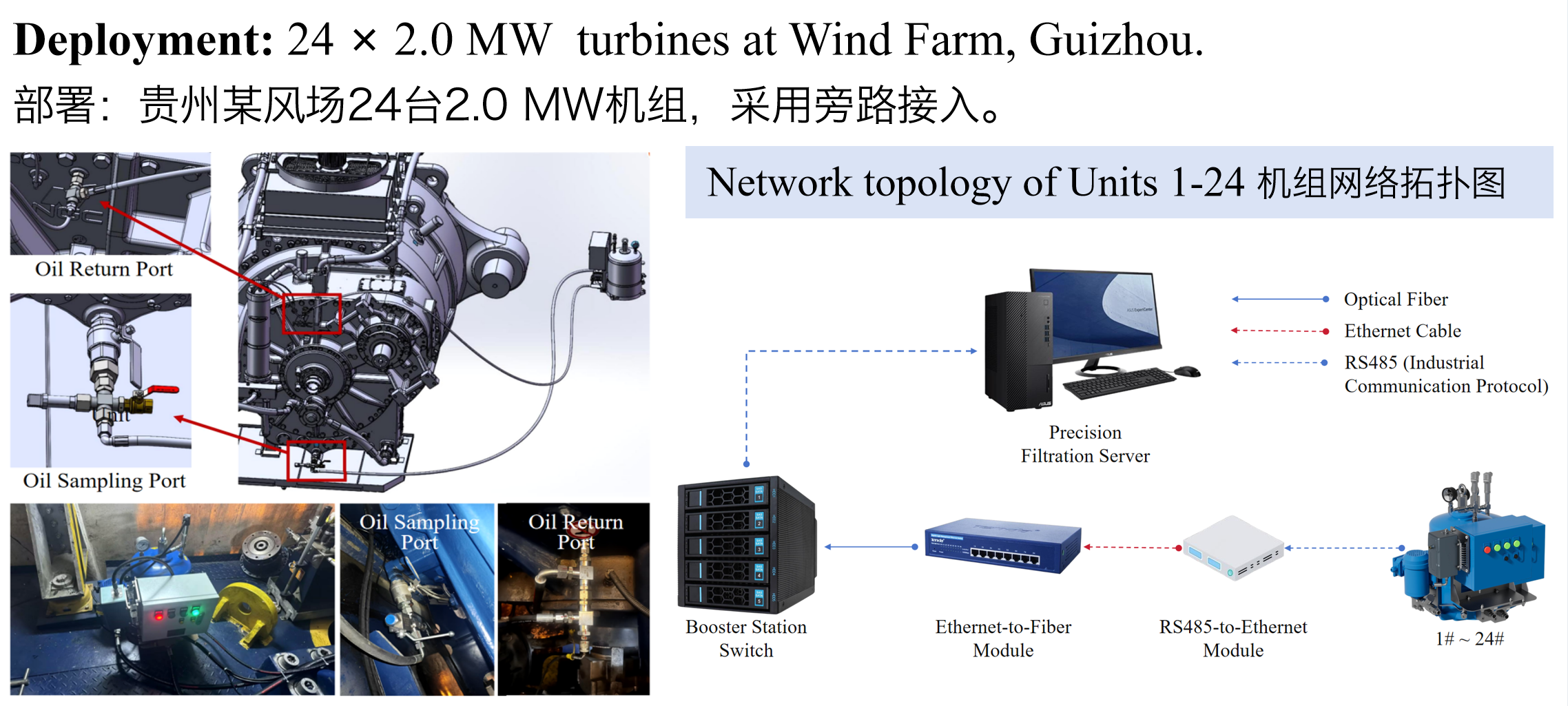智火柴參與UNIfied 2026國際會議，匯報油液在線監測與診斷技術成果，該項研究成果論文被大會錄用并將于IEEE發布圖8.png