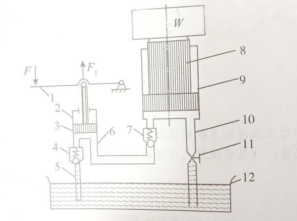 液壓油缸動作的工作原理是什么？油液在線監(jiān)測工廠來介紹