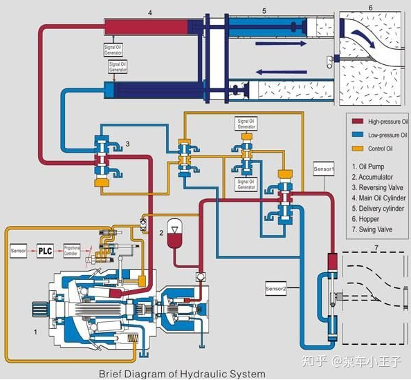 如何做好泵車的閉式液壓系統(tǒng)和開式液壓系統(tǒng)的油液在線監(jiān)測？