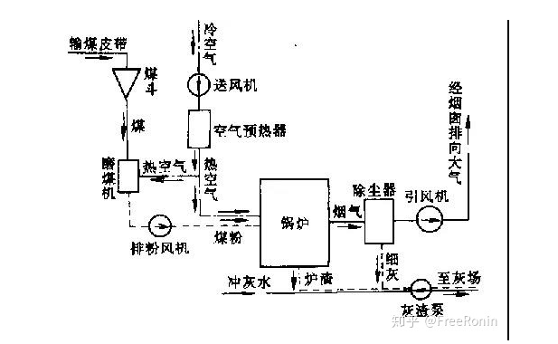 火力發(fā)電廠三大系統(tǒng)中在線油液監(jiān)測(cè)的使用